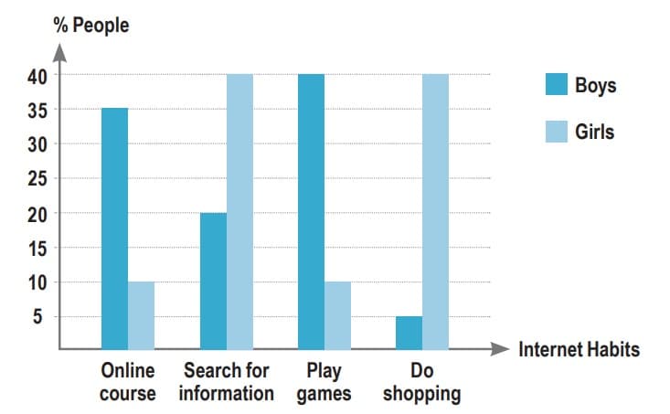 numerical-reasoning-exercise-test-question table-chart-numerical-reasoning-exercise-test-question