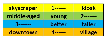 examples-for-aptitude-assessment-test