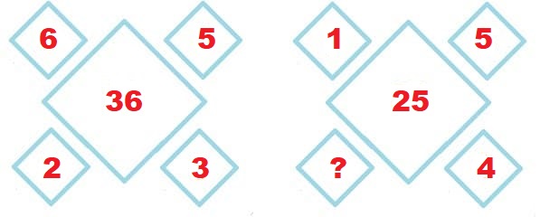 Number Pattern Aptitude Test Sample Question-1