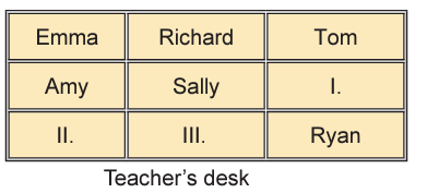 problem-solving-aptitude-assessment-test-question-example-table-chart