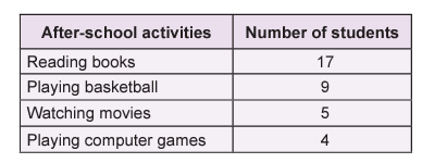 problem-solving-aptitude-assessment-test-question-example-table-chart