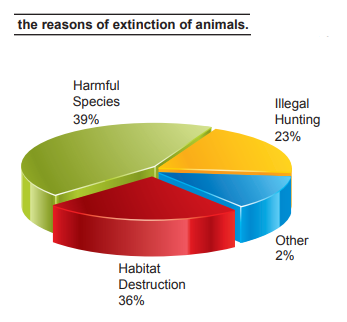 numerical-reasoning-exercise-test-question