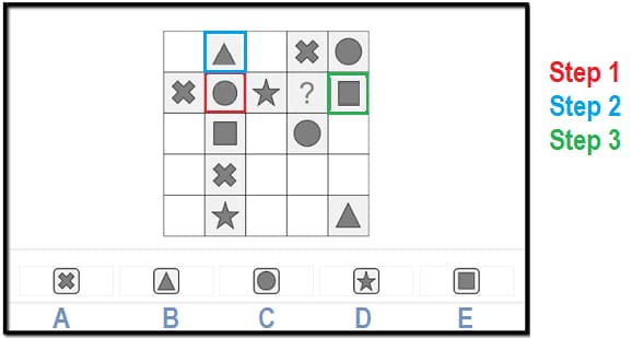 capgemini-game-based-aptitude-test-non-verbal-reasoning-exercises-test-question-solved