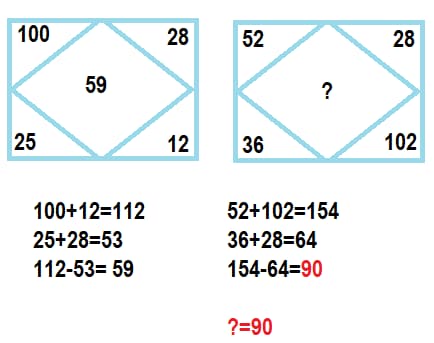 numerical-pattern-exercises-test-question-solved