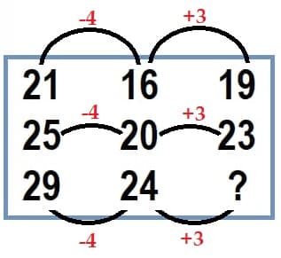 numerical-ability-exercises-test-question-and-answer